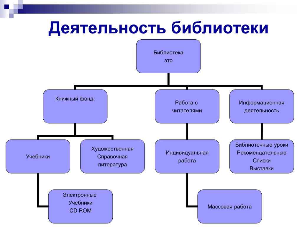 План пополнения фонда книжными и информационными ресурсами