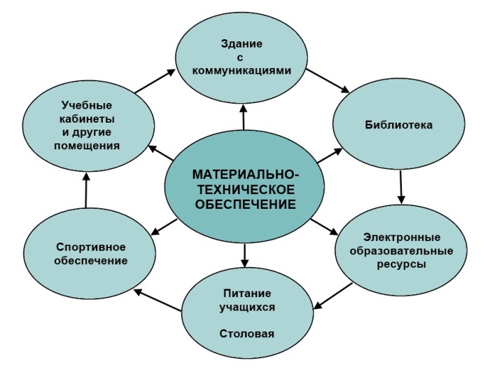 Магомедова А.М